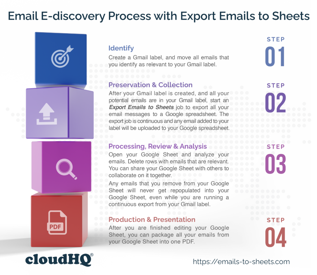 How To Use Google Sheets For E Discovery In Legal Proceedings CloudHQ