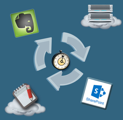 Enterprise Solutions: Integrate Evernote And SharePoint