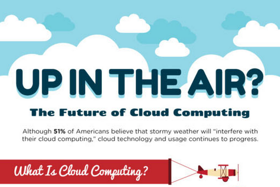The Transformation Of Cloud Computing