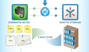 How To Use Evernote With Egnyte For Media and Advertising Agencies