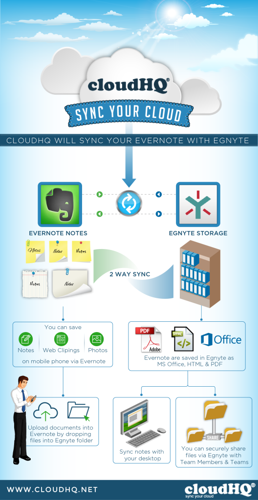 cloudHQ Integrate Evernote and Egnyte Infographic 