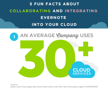 Should You Integrate Evernote With Your Cloud