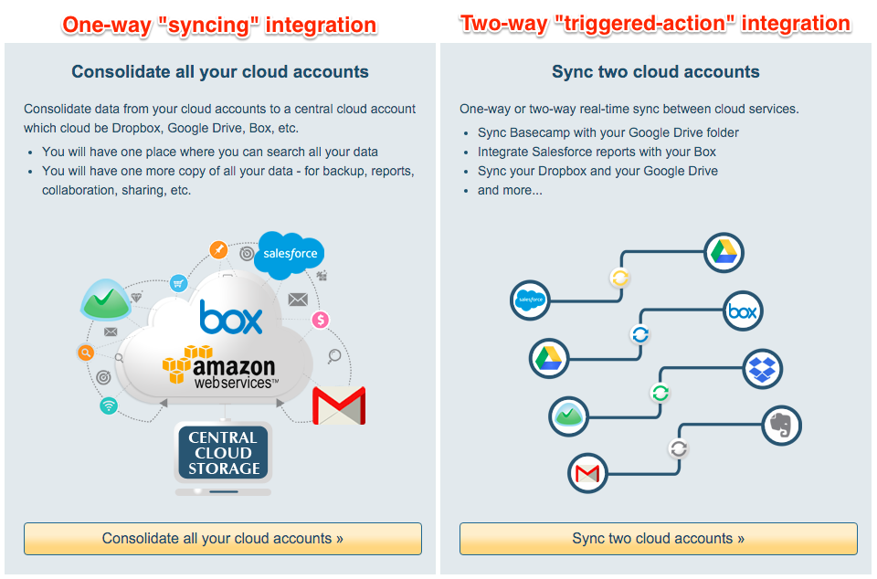 cloudHQ integration