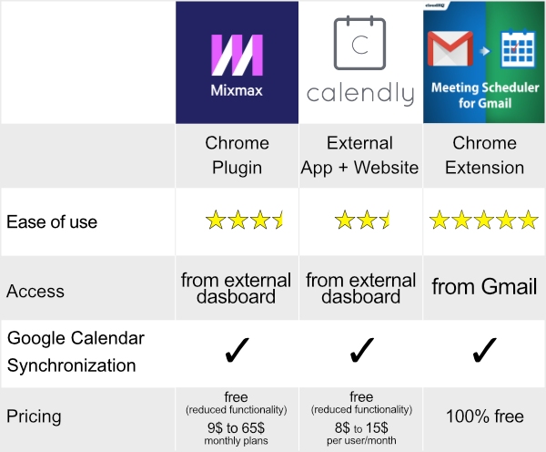 Calendar Scheduler Throwdown (Calendly vs. Mixmax vs. Meeting Scheduler) –  cloudHQ