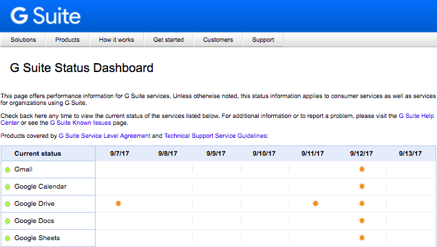 Google Drive Disruptions