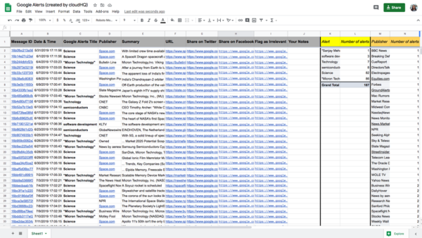 How to Use Google Alerts - Spreadsheet