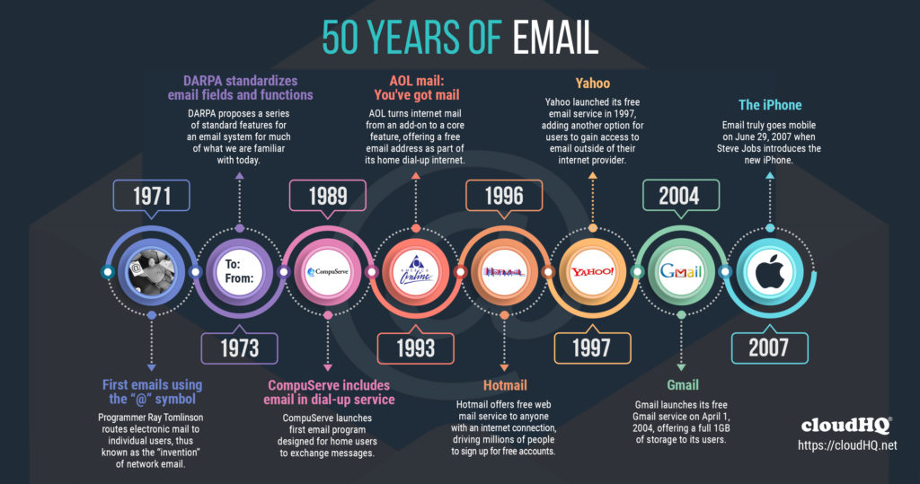 Learn the Origin of AOL's Iconic You've Got Mail