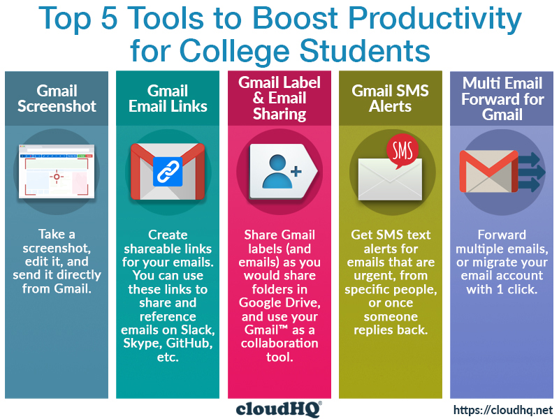 https://blog.cloudhq.net/wp-content/uploads/2021/10/Top_5_Boost_Productivity_for_College_Students-2021.jpg