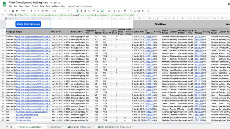 in-depth data analysis for email tracking