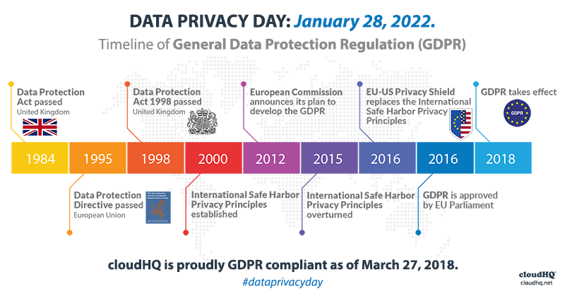 gdpr data privacy day 2022