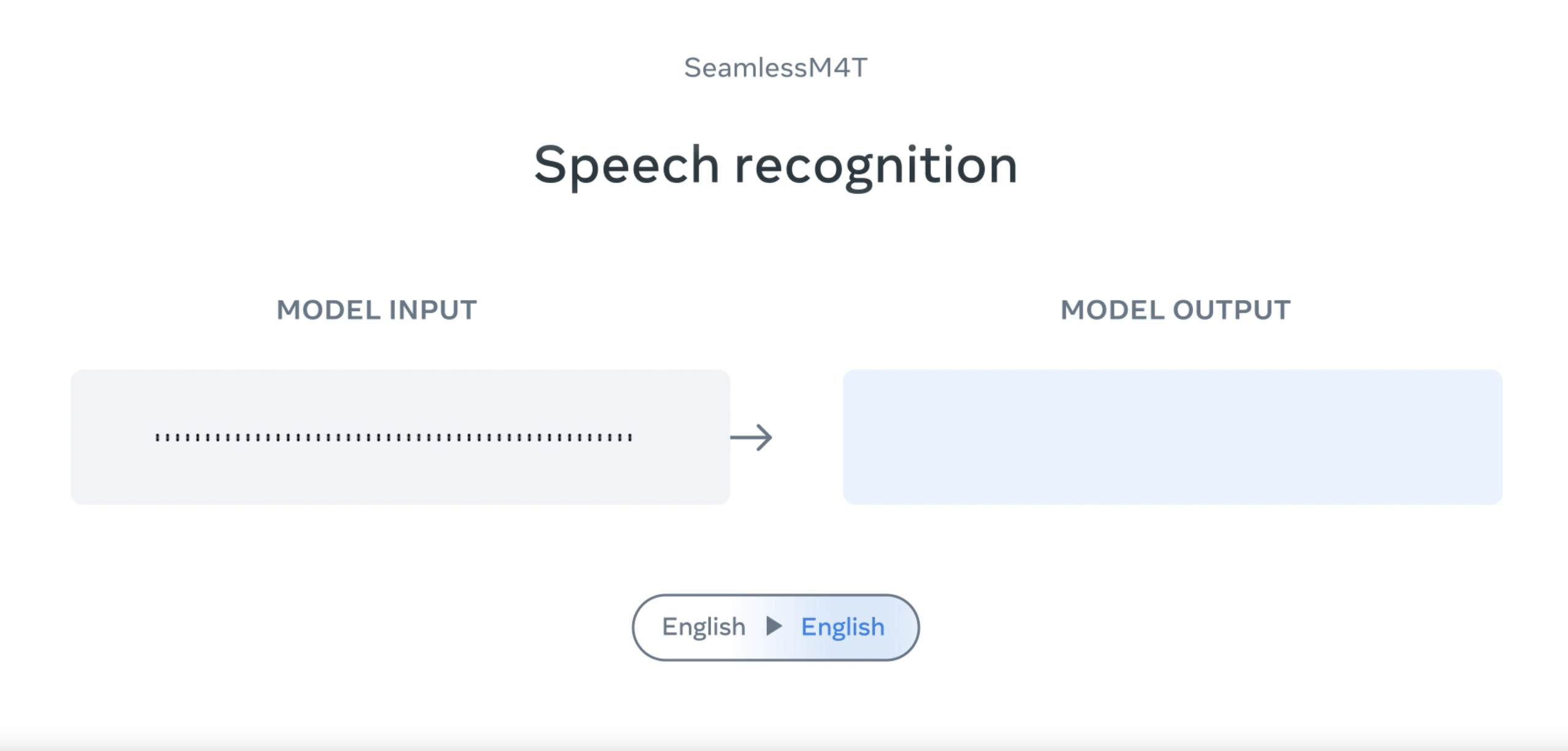 Meta's Universal AI Translator, SeamlessM4T, Hits the Market