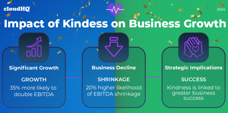 impact of kindness on business growth