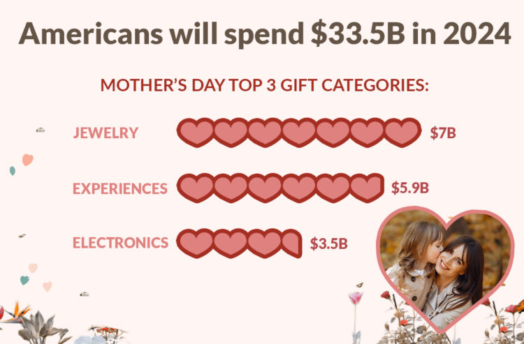 How to Design a Winning Mother's Day Email Marketing Campaign