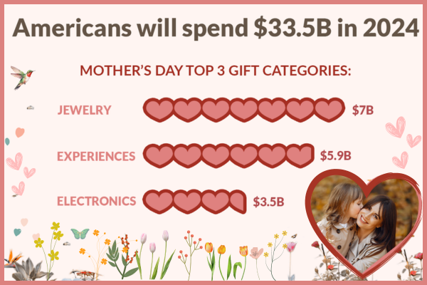 How to Design a Winning Mother's Day Email Marketing Campaign