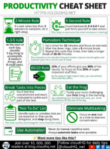 Productivity Cheat Sheet – cloudHQ