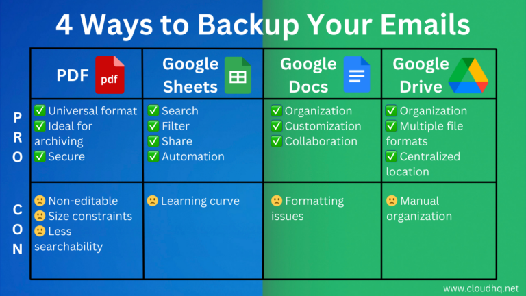How to Backup Your Emails: A Comparison