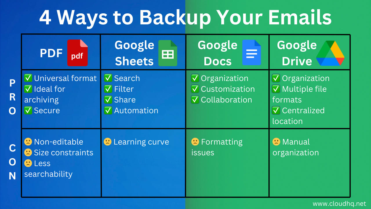 How to Backup Your Emails: A Comparison