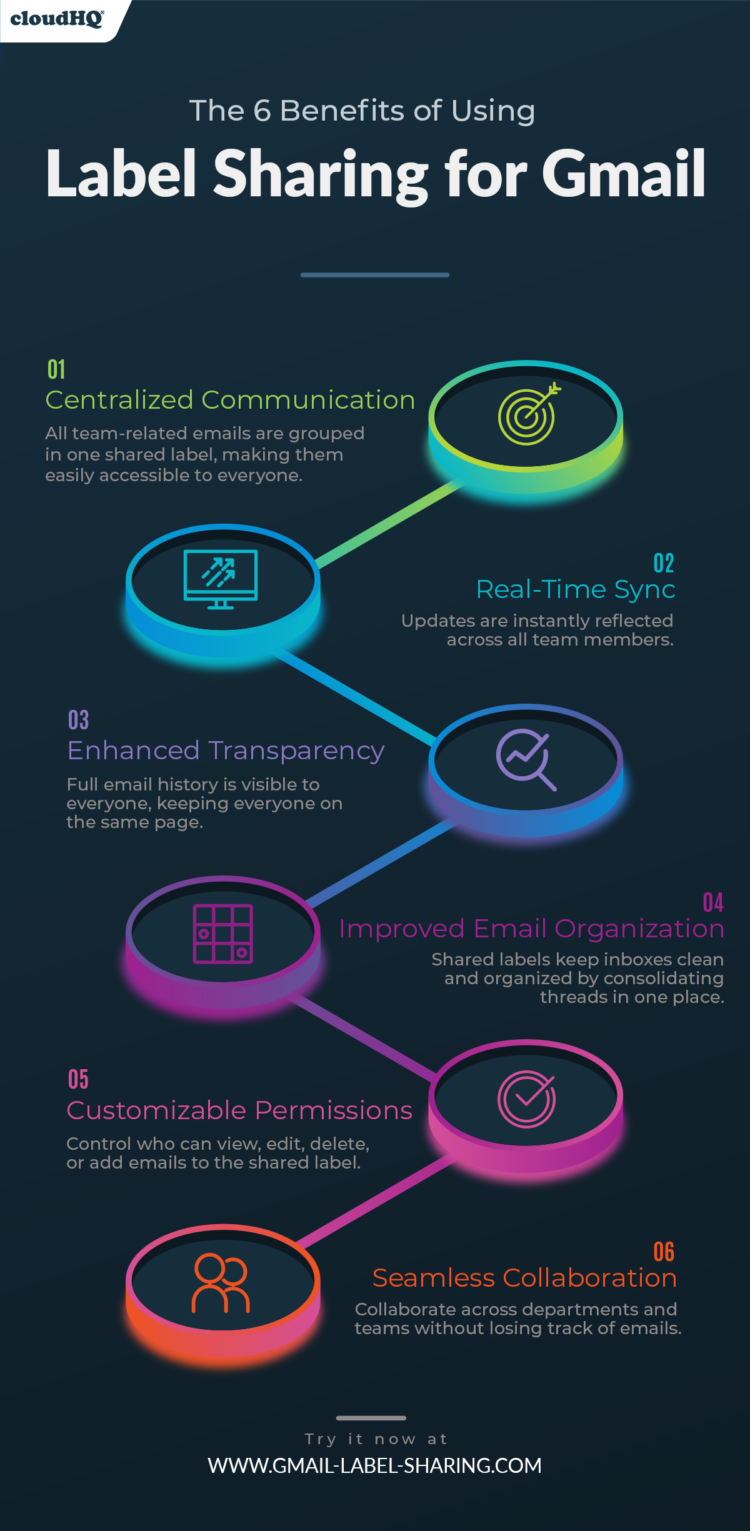 6 Benefits of Creating Shared Gmail Labels