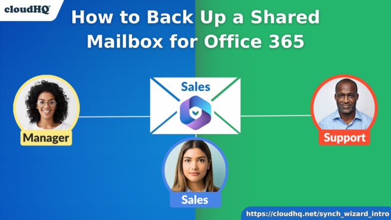 Illustration showcasing how to back up shared mailboxes in Microsoft 365 using cloudHQ. The design features a shared mailbox labeled 'Sales' at the center, connected to team roles like 'Manager,' 'Sales,' and 'Support' on a split blue and green background.