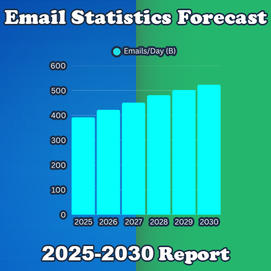Email Statistics Report 2025-2030