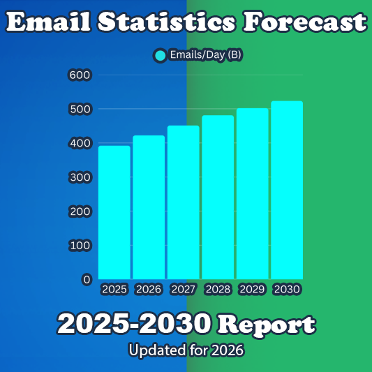 Email Statistics Report 2025-2030 Updated for 2026